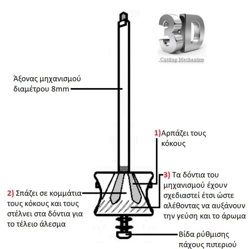 102_202_402_412_212_atlas_alexander_mhxanismos_myloy_piperiou