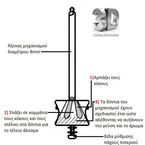 2_42_atlas_alexander_mhxanismos_myloy_piperiou