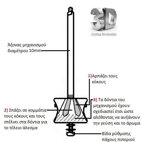 4_atlas_alexander_mhxanismos_myloy_piperiou