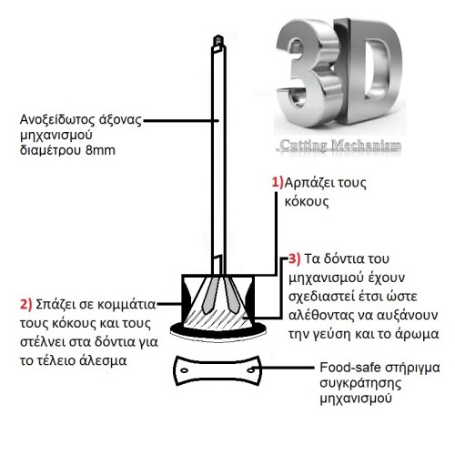 mylos_alatiou_mixanismos_atlas_alexander5